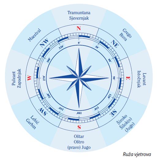 boat skipper b croatia